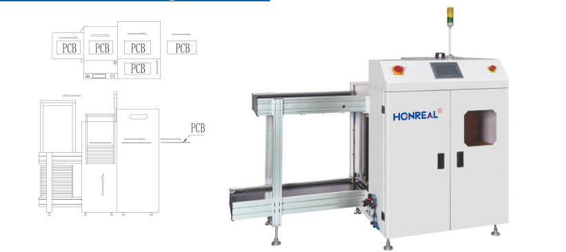 SMT handling machine PCB auto vacuum magazine loader with touch screen and PLC